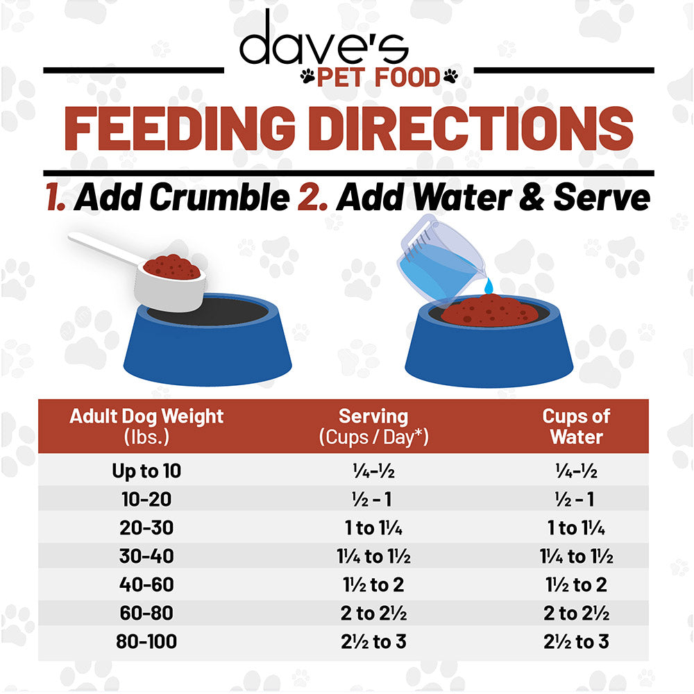 Restricted Phosphorus Crumbles For Dogs