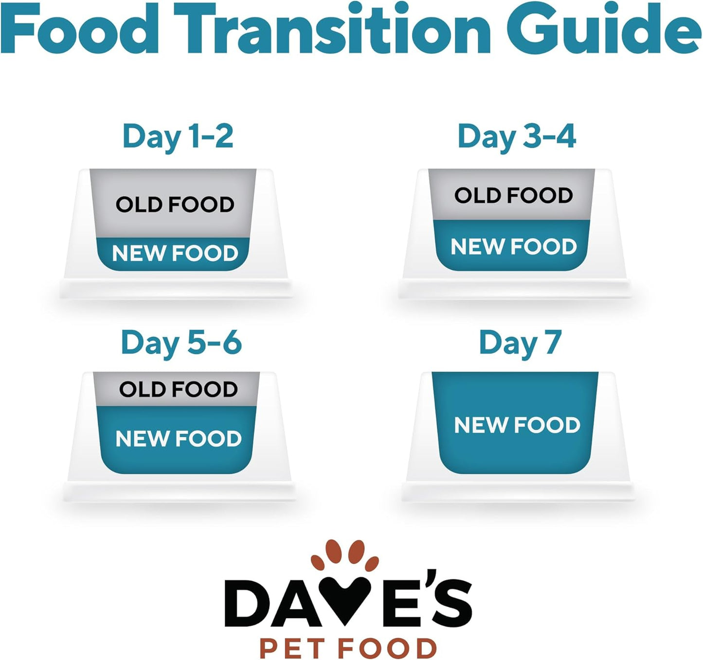 Dave's Restricted Skin & Coat Support, Chicken & Sweet Potato Recipe for Dogs / 13.2 oz