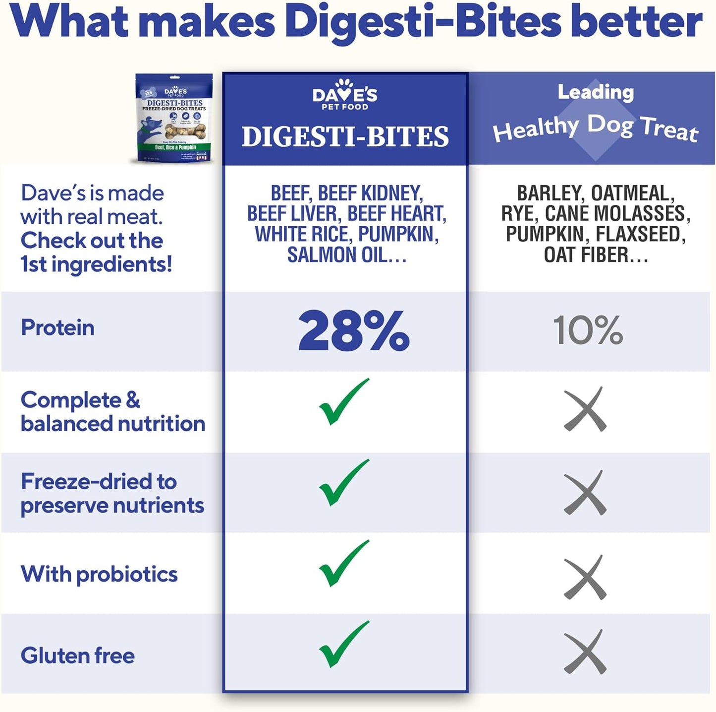 Dave's Digesti-Bites Beef, Rice & Pumpkin Dog Treats /4 oz