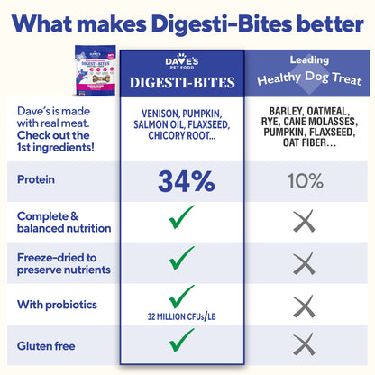 Dave's Digesti-Bites Venison Formula Dog Treats /3 oz