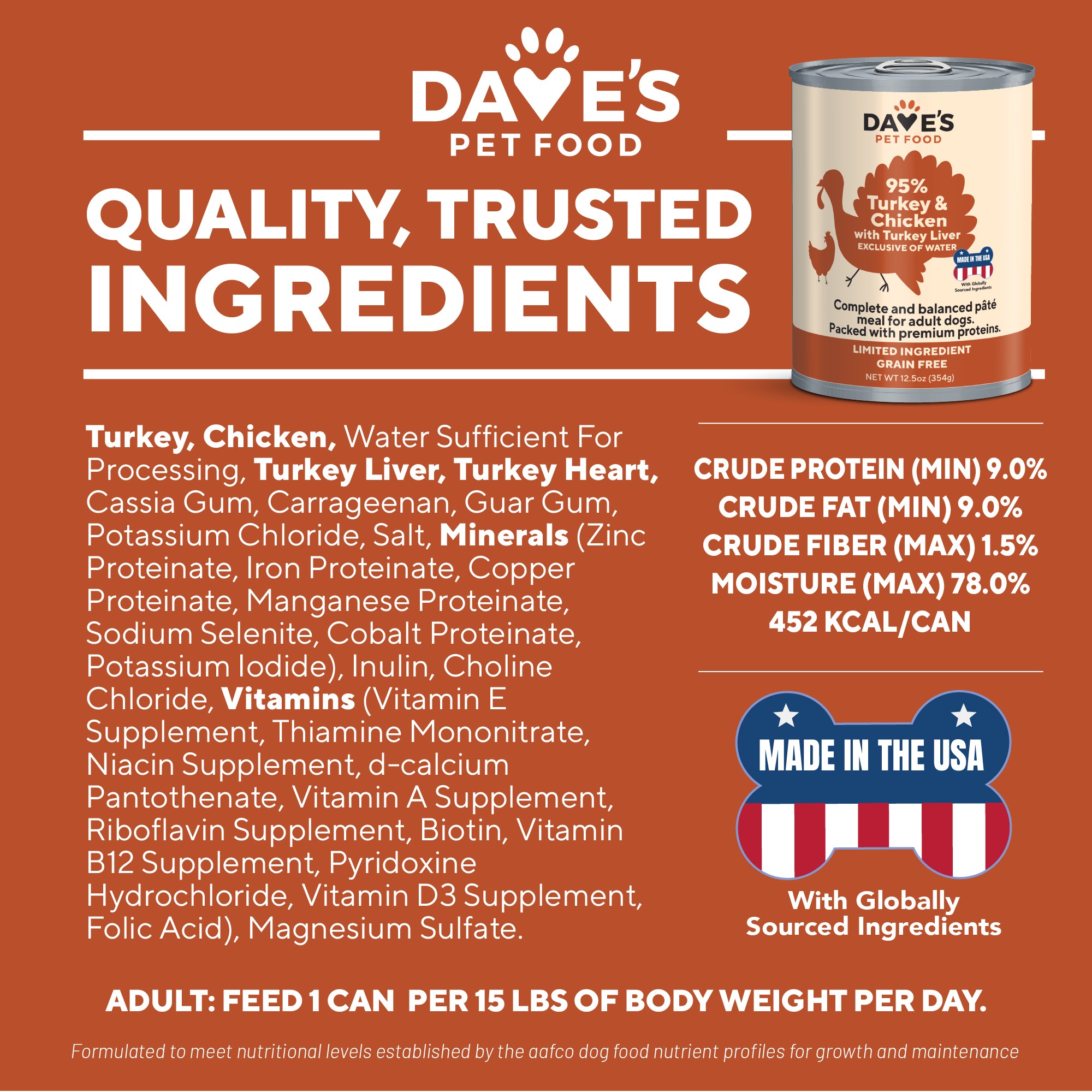 95% Premium Meats™ Turkey & Chicken For Dogs / 12.5 oz – Dave's