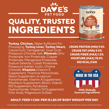 95% Premium Meats™ Turkey & Chicken For Dogs / 12.5 oz