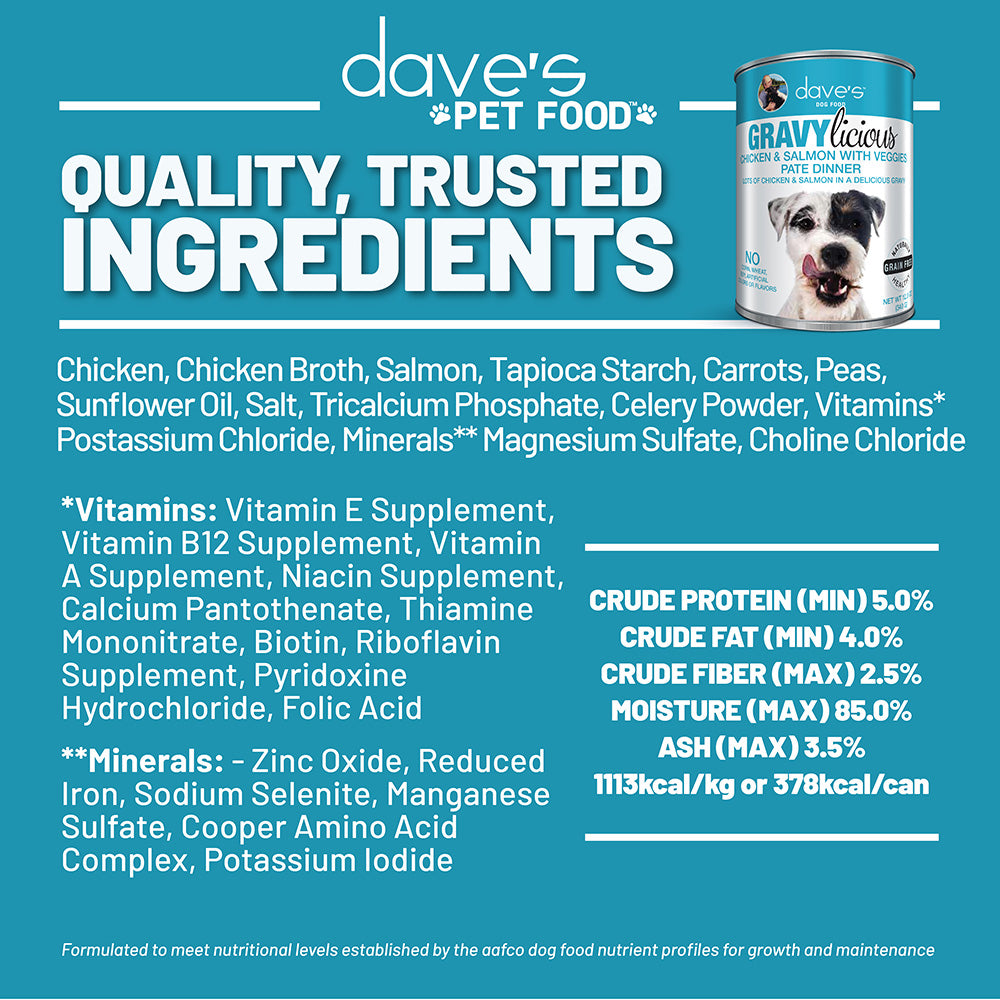 Thiamine mononitrate shop for dogs