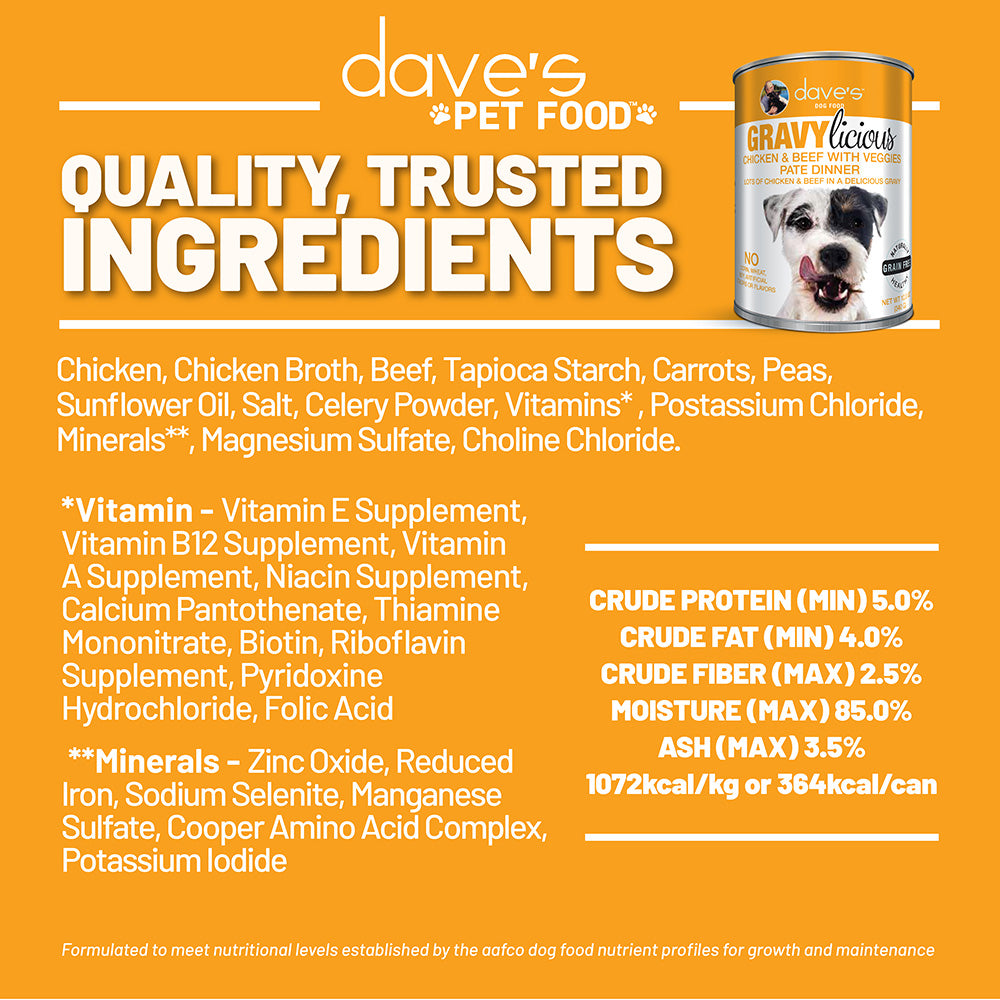 Thiamine mononitrate hotsell for dogs